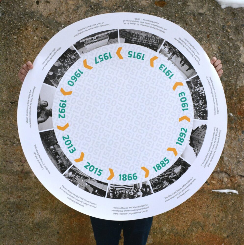 Timeline print 'poster' that is shaped like a round wheel